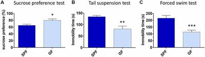 Role of Tryptophan in Microbiota-Induced Depressive-Like Behavior: Evidence From Tryptophan Depletion Study